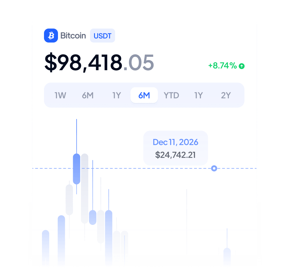 Visualze Your Performance CoinSWS 
